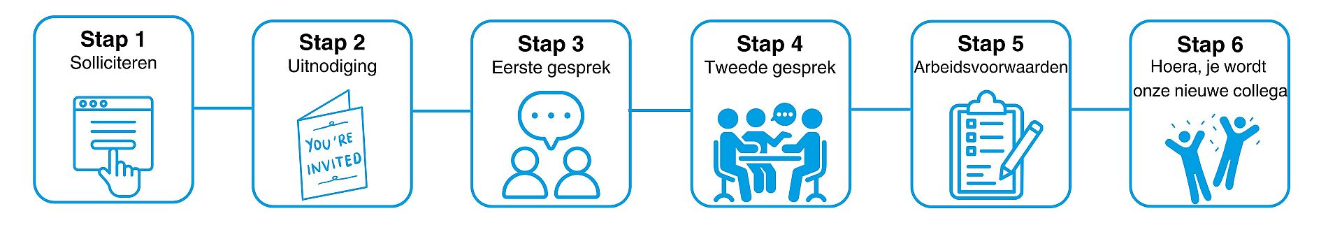 Wassink Binnenvloeren