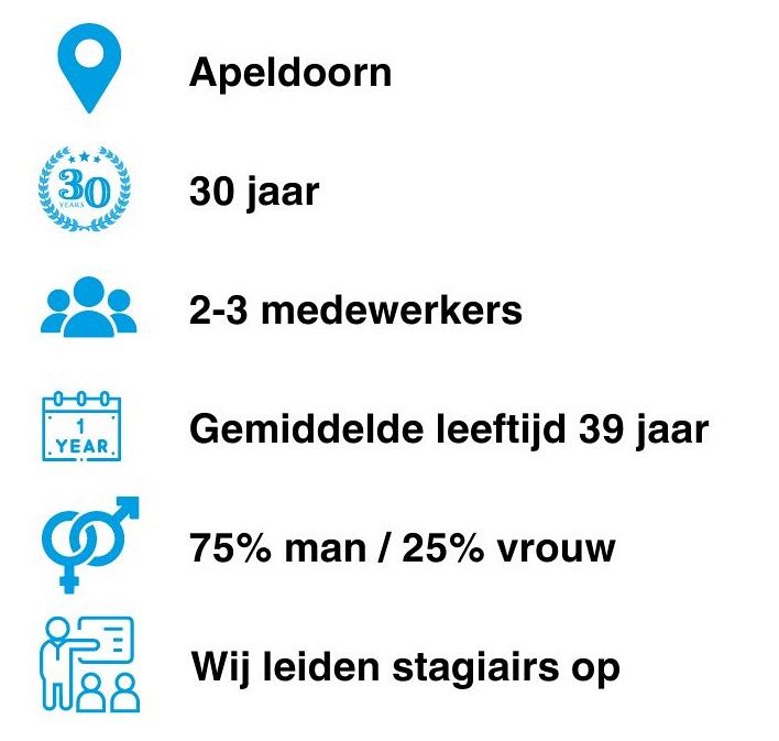 Wassink Binnenvloeren
